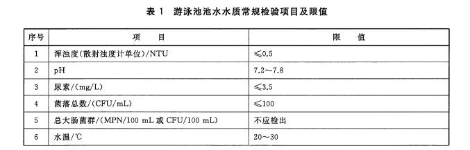 泳池水中菌落總數(shù)檢測標準及檢測方法