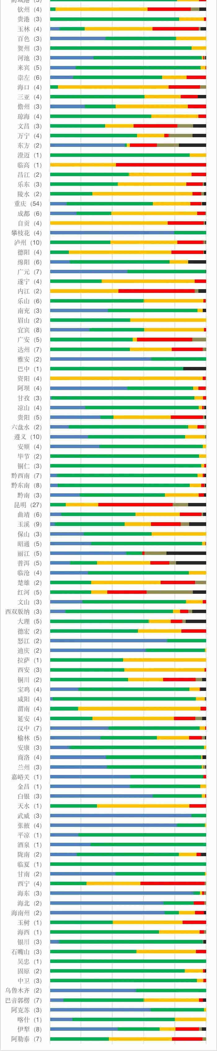 地表水水質(zhì)監(jiān)測 地表水水質(zhì)監(jiān)測