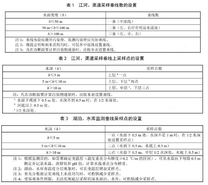 地表水水監(jiān)測采樣垂線數(shù)的設置要求 地表水水監(jiān)測采樣垂線數(shù)的設置要求