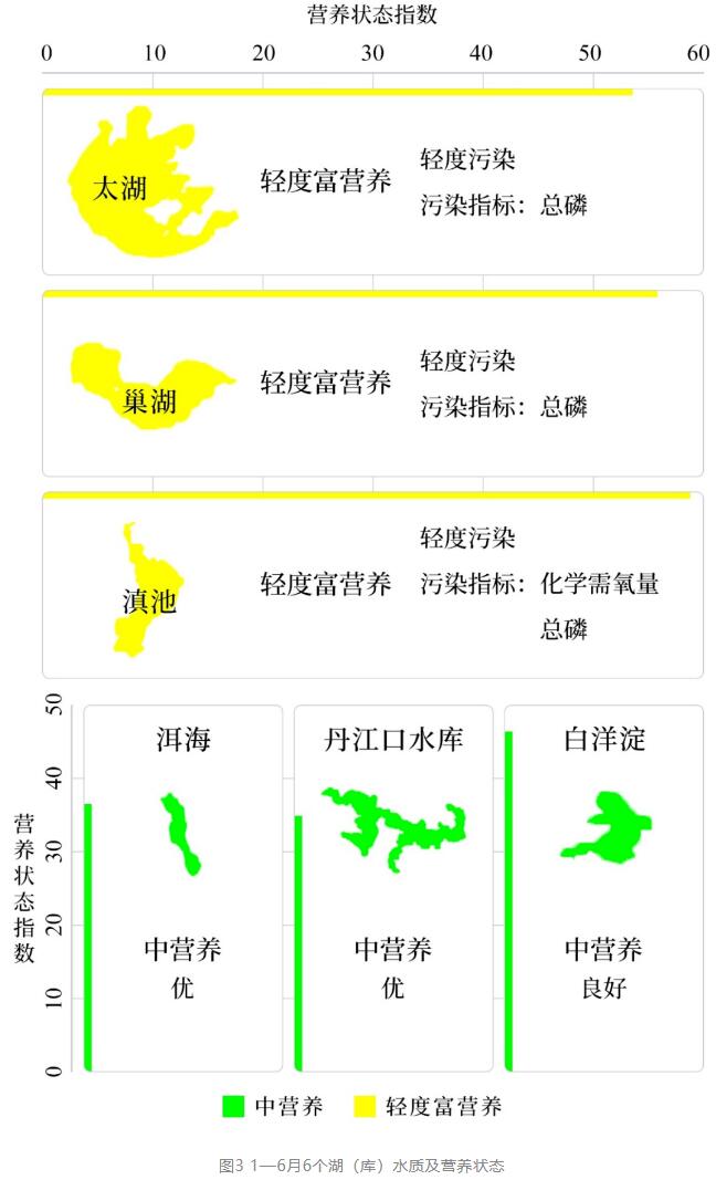 1—6月地表水環(huán)境質(zhì)量狀況