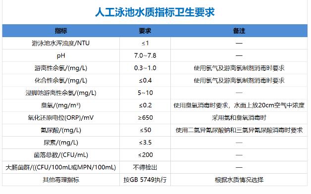 游泳池需要檢測(cè)哪些水質(zhì)項(xiàng)目